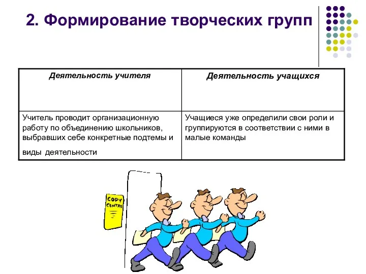 2. Формирование творческих групп