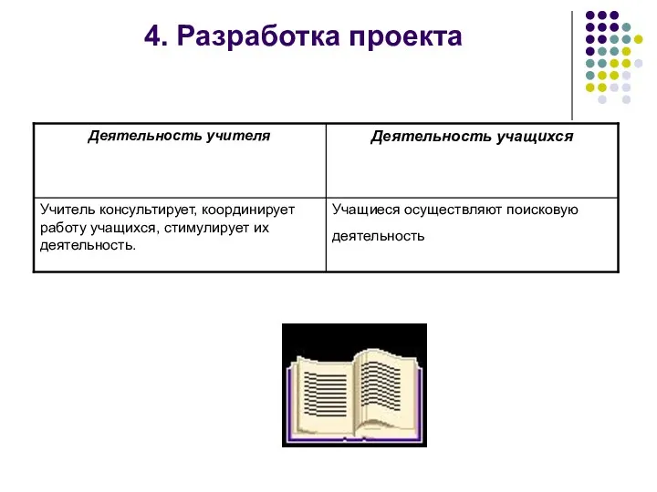 4. Разработка проекта