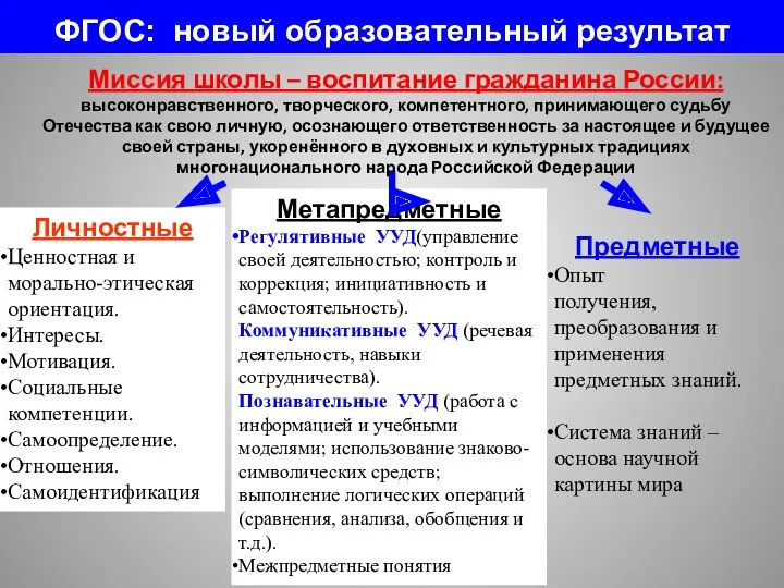 Предметные Опыт получения, преобразования и применения предметных знаний. Система знаний