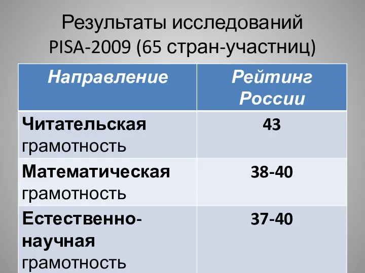 Результаты исследований PISA-2009 (65 стран-участниц)