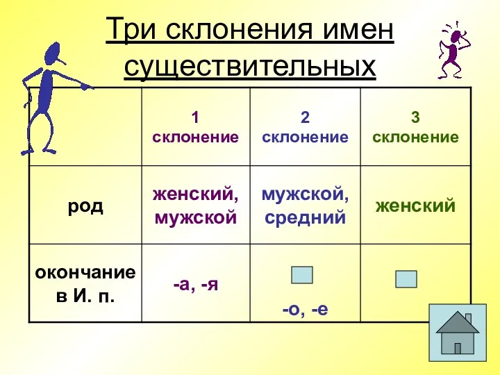 Три склонения имен существительных