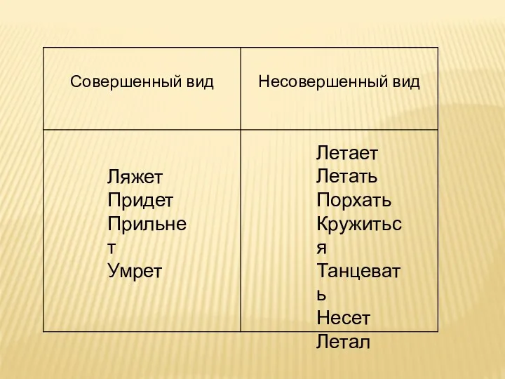 Летает Летать Порхать Кружиться Танцевать Несет Летал Ляжет Придет Прильнет Умрет