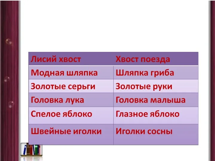 Прочитайте пары словосочетаний. Назовите те, которые употреблены в переносном значении.