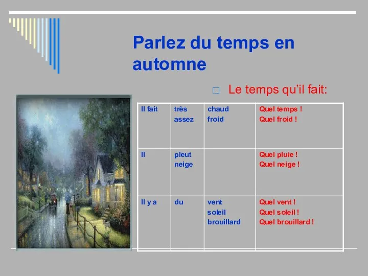 Parlez du temps en automne Le temps qu’il fait: