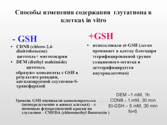 Способы изменения содержания глутатиона в клетках in vitro - GSH CDNB (chloro-2,4- dinitrobenzene)