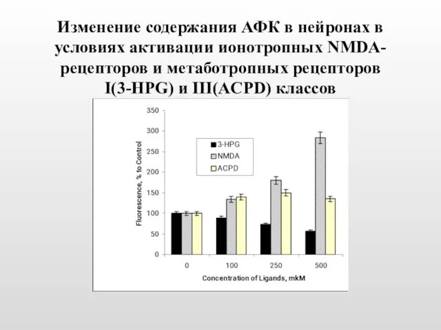 Изменение содержания АФК в нейронах в условиях активации ионотропных NMDA-рецепторов и метаботропных рецепторов