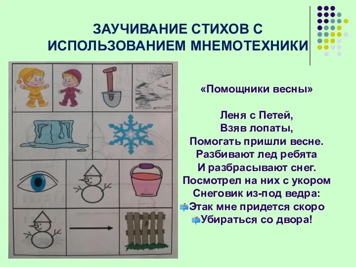 ЗАУЧИВАНИЕ СТИХОВ С ИСПОЛЬЗОВАНИЕМ МНЕМОТЕХНИКИ «Помощники весны» Леня с Петей,