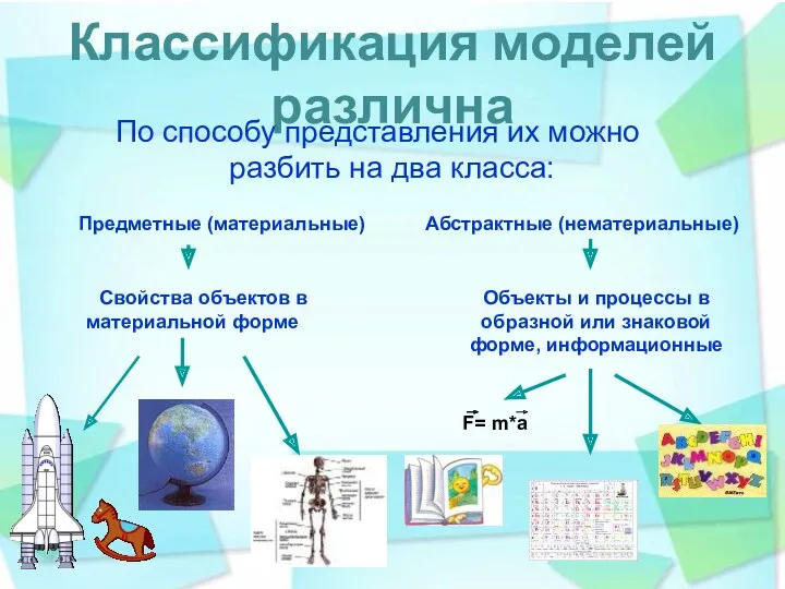 Классификация моделей различна По способу представления их можно разбить на