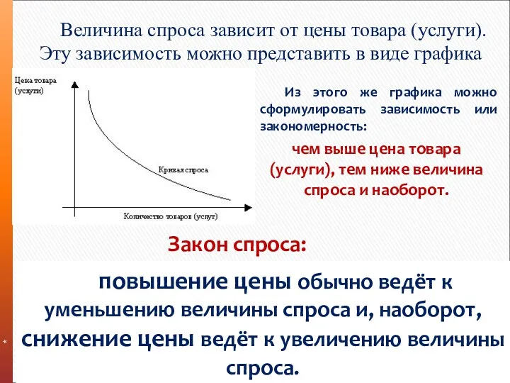 * Величина спроса зависит от цены товара (услуги). Эту зависимость