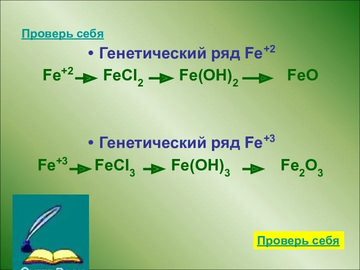 Проверь себя Генетический ряд Fe+2 Fe+2 FeCl2 Fe(OH)2 FeO Генетический