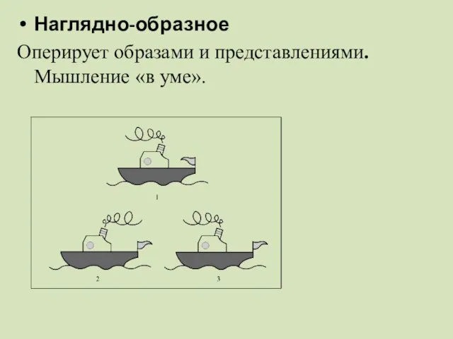 Наглядно-образное Оперирует образами и представлениями. Мышление «в уме».