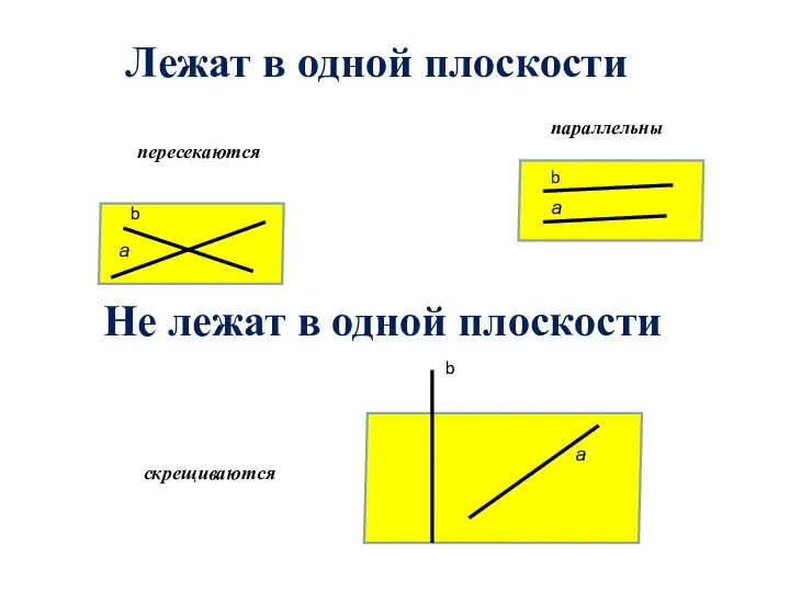 пересекаются параллельны а а b b скрещиваются а b Не