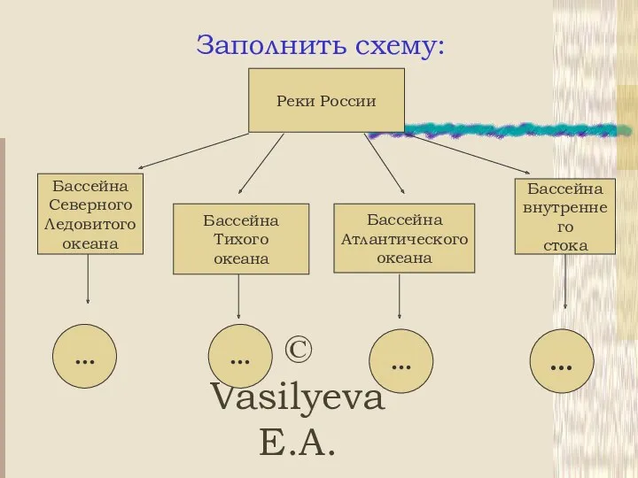 © Vasilyeva E.A. Реки России Бассейна Северного Ледовитого океана Бассейна