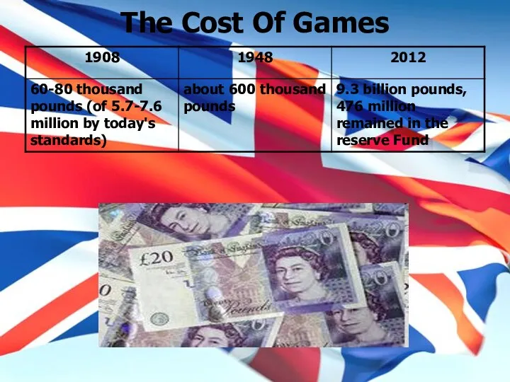 The Cost Of Games