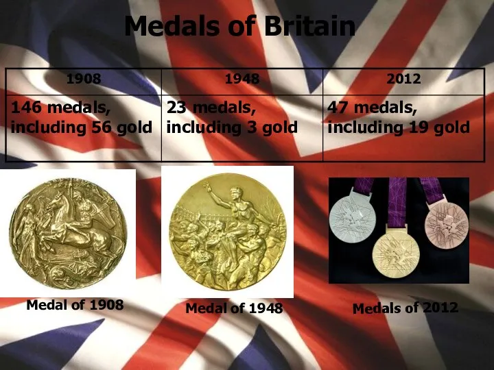 Medals of Britain Medal of 1908 Medal of 1948 Medals of 2012