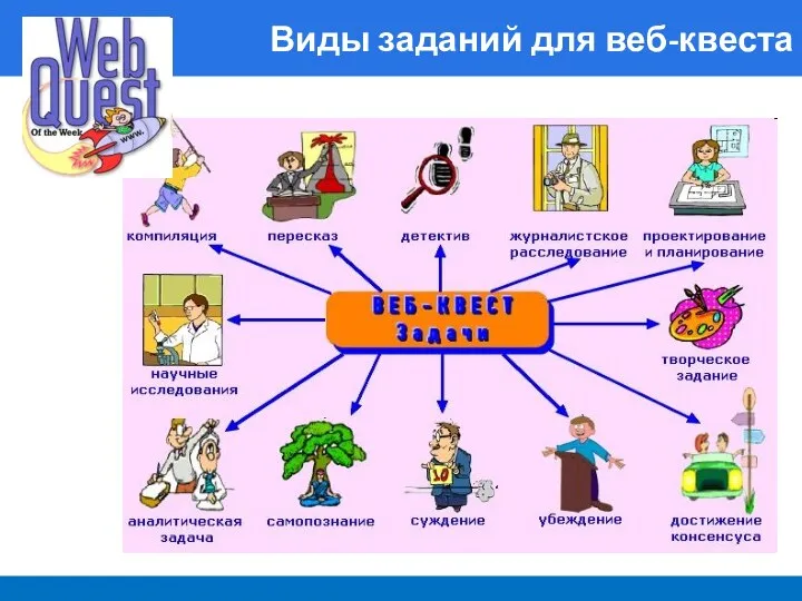 Виды заданий для веб-квеста