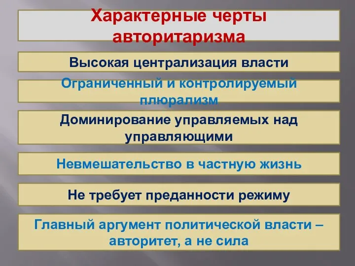 Характерные черты авторитаризма Высокая централизация власти Ограниченный и контролируемый плюрализм