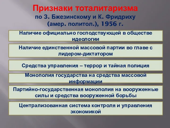 Признаки тоталитаризма по З. Бжезинскому и К. Фридриху (амер. политол.),