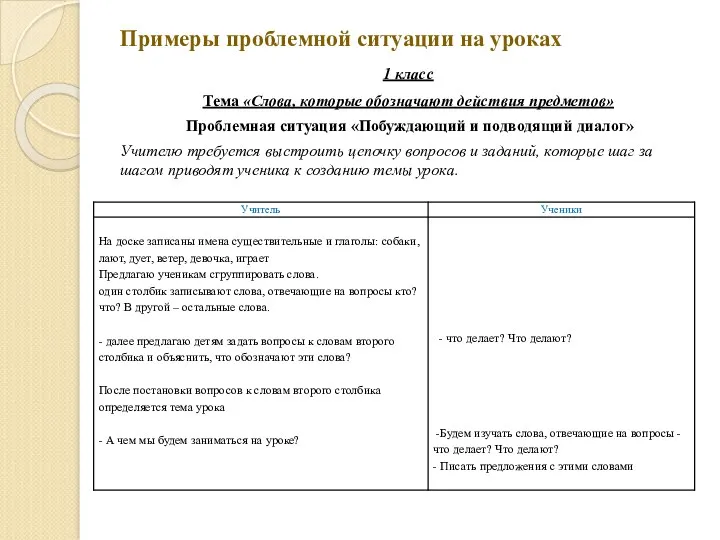 Примеры проблемной ситуации на уроках 1 класс Тема «Слова, которые