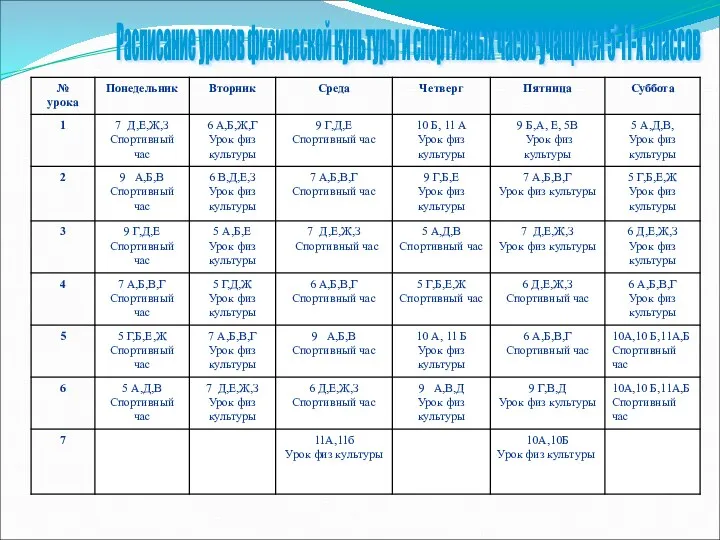 Расписание уроков физической культуры и спортивных часов учащихся 5-11-х классов