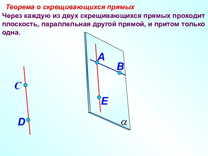 Через каждую из двух скрещивающихся прямых проходит плоскость, параллельная другой