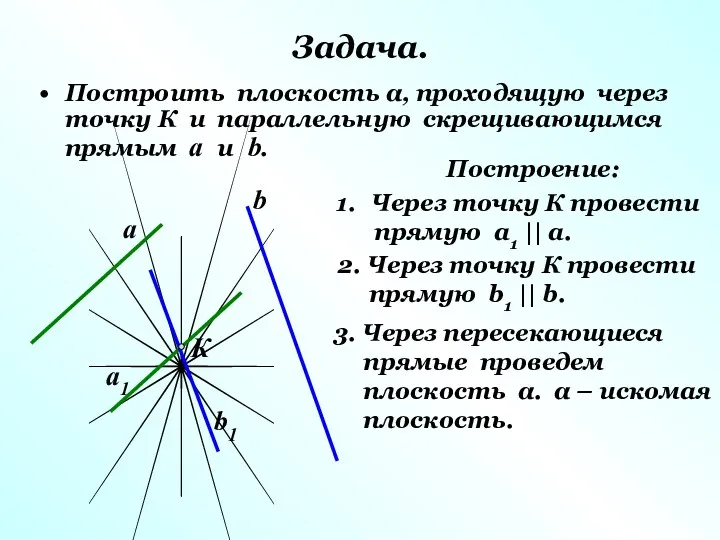 Задача. Построить плоскость α, проходящую через точку К и параллельную