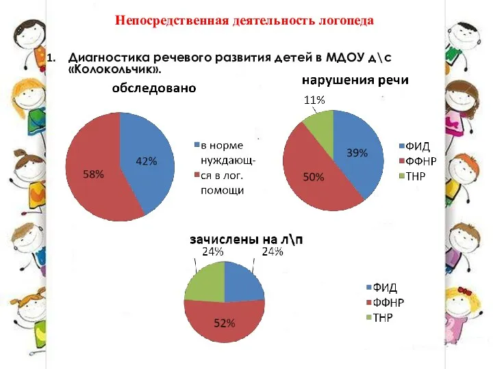 Непосредственная деятельность логопеда Диагностика речевого развития детей в МДОУ д\с «Колокольчик».