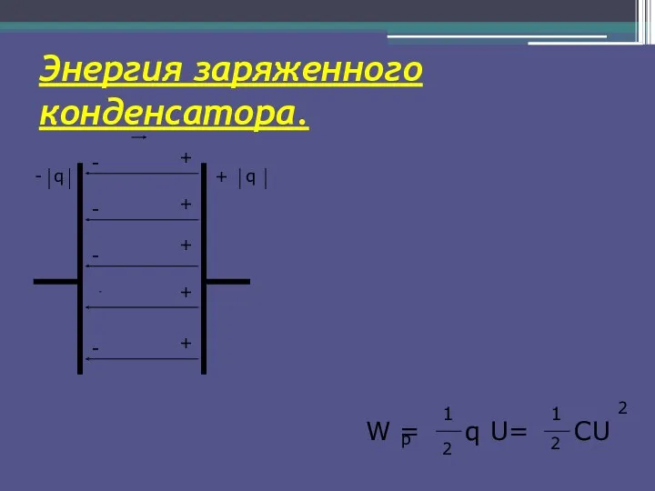 Энергия заряженного конденсатора. - + + + + + -