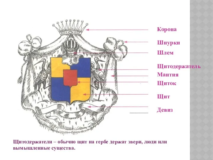 Корона Щит Девиз Щитодержатель Шнурки Мантия Шлем Щиток Щитодержатели – обычно щит на