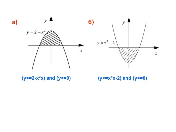 (y =0) а) б) (y>=x*x-2) and (y