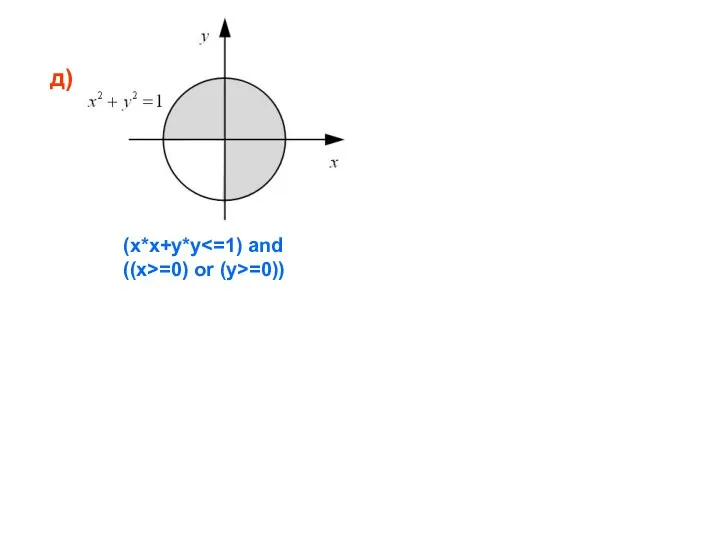 д) (x*x+y*y ((x>=0) or (y>=0))