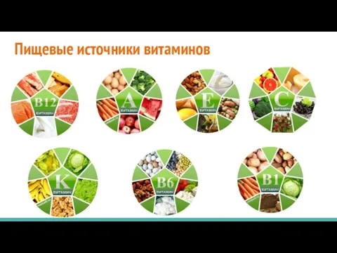 Пищевые источники витаминов