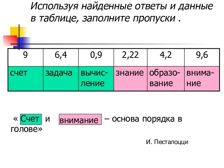 Используя найденные ответы и данные в таблице, заполните пропуски .