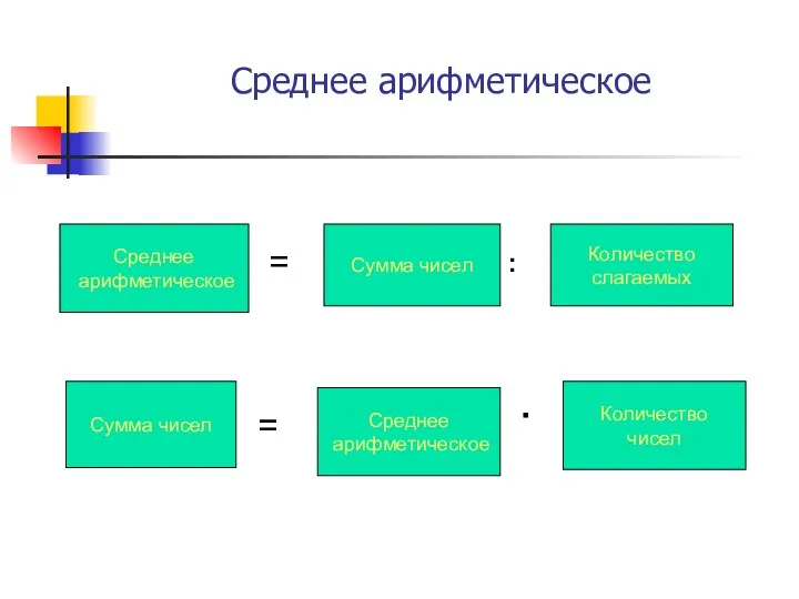 Среднее арифметическое Среднее арифметическое = Сумма чисел : Количество слагаемых