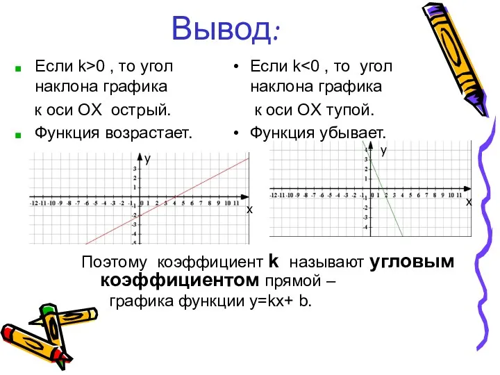 Вывод: Поэтому коэффициент k называют угловым коэффициентом прямой – графика функции y=kx+ b.