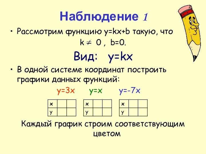 Наблюдение 1 Рассмотрим функцию y=kx+b такую, что k 0 , b=0. Вид: y=kx