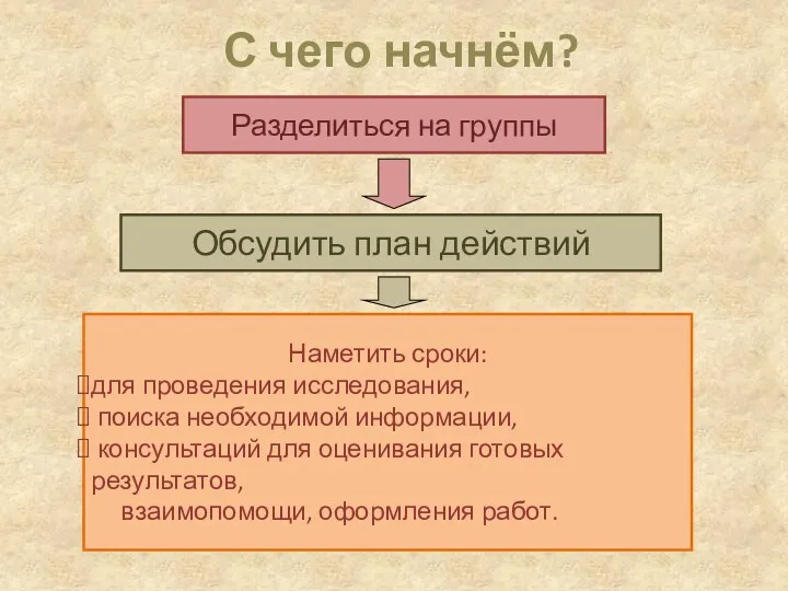 С чего начнём? Разделиться на группы Обсудить план действий Наметить