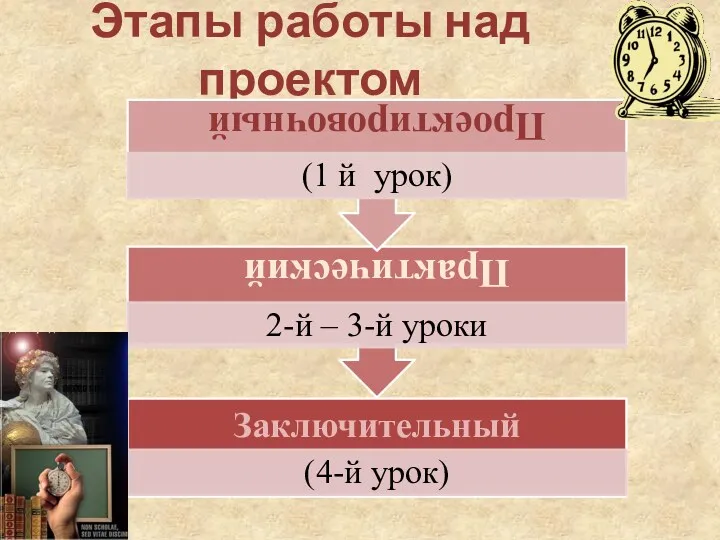 Этапы работы над проектом