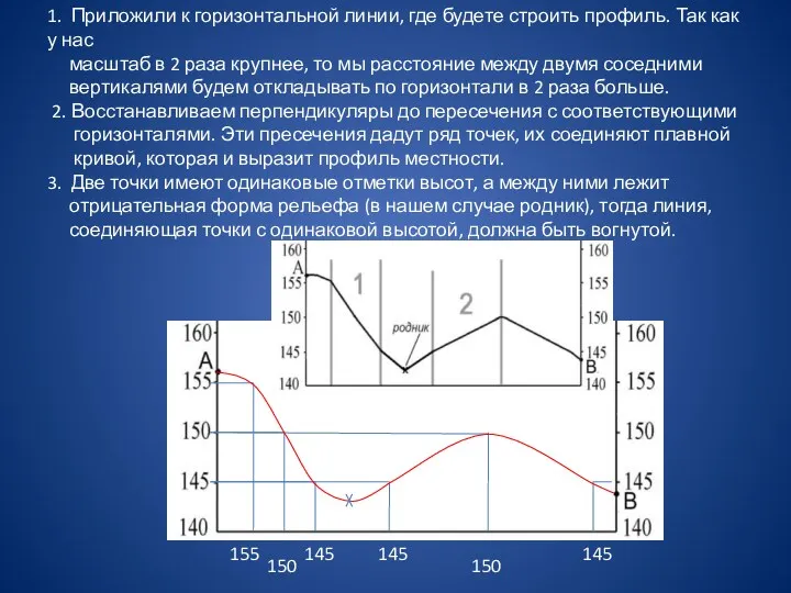 1. Приложили к горизонтальной линии, где будете строить профиль. Так