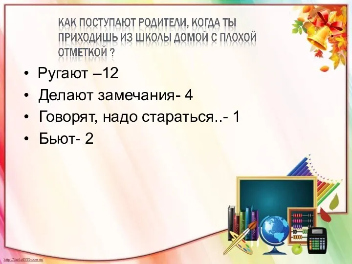 Ругают –12 Делают замечания- 4 Говорят, надо стараться..- 1 Бьют- 2