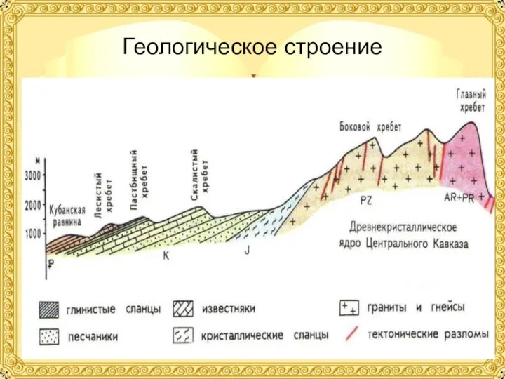 Геологическое строение