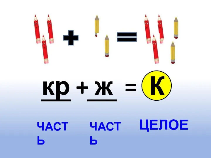 кр + ж = К ЧАСТЬ ЧАСТЬ ЦЕЛОЕ