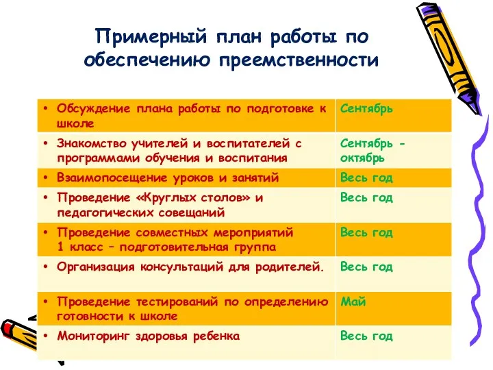 Примерный план работы по обеспечению преемственности