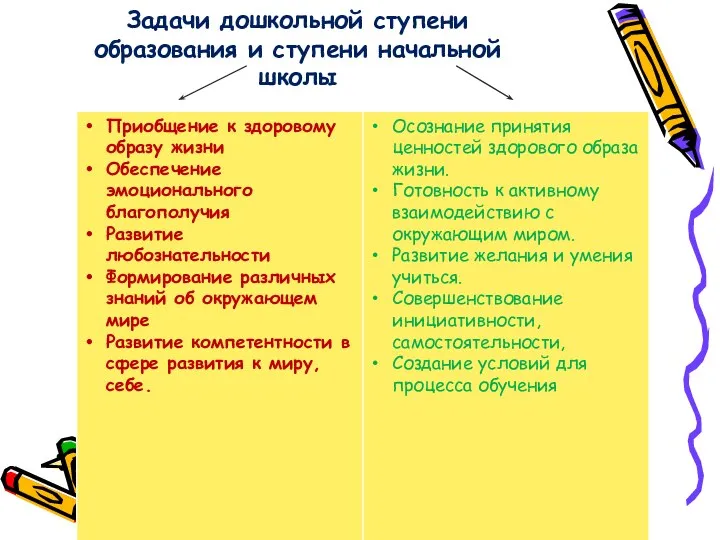 Задачи дошкольной ступени образования и ступени начальной школы