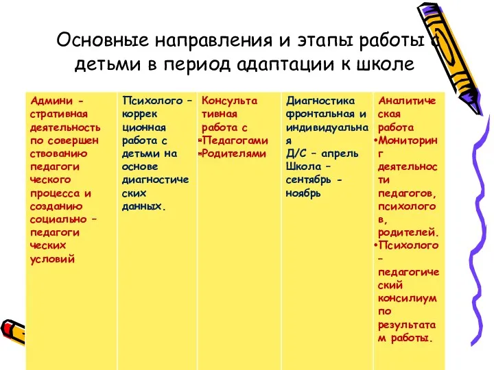 Основные направления и этапы работы с детьми в период адаптации к школе