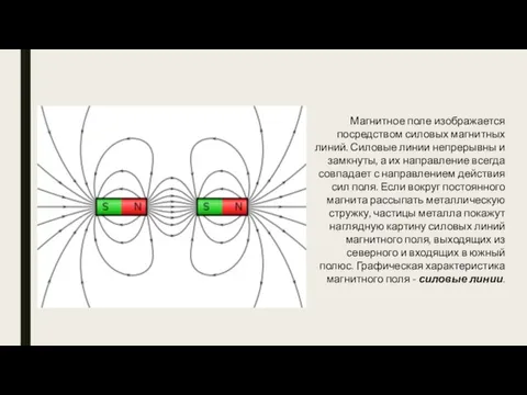 Магнитное поле изображается посредством силовых магнитных линий. Силовые линии непрерывны