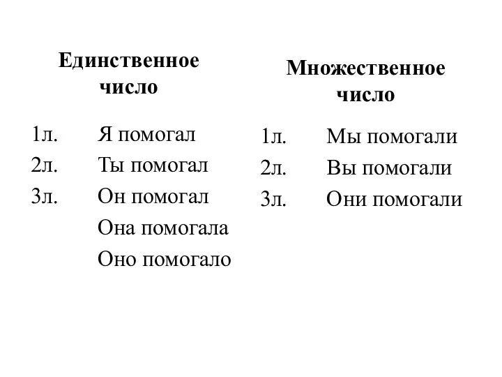 Единственное число 1л. Я помогал 2л. Ты помогал 3л. Он