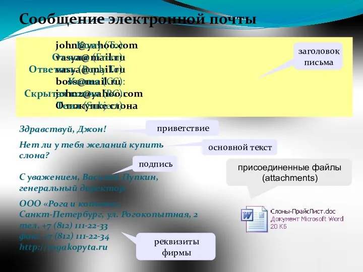 Сообщение электронной почты john@yahoo.com vasya@mail.ru vasya@mail.ru boss@mail.ru john2@yahoo.com О покупке слона Кому (To):
