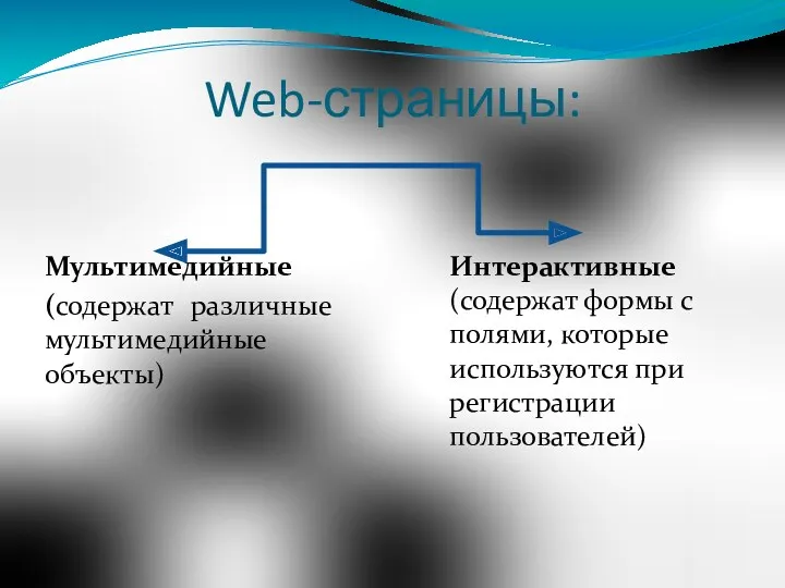 Web-страницы: Мультимедийные (содержат различные мультимедийные объекты) Интерактивные (содержат формы с полями, которые используются при регистрации пользователей)