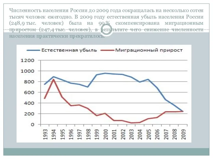 Численность населения России до 2009 года сокращалась на несколько сотен